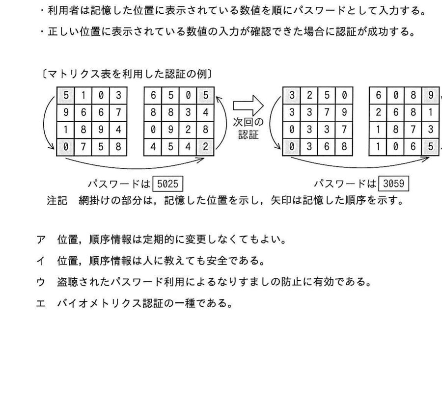 図
