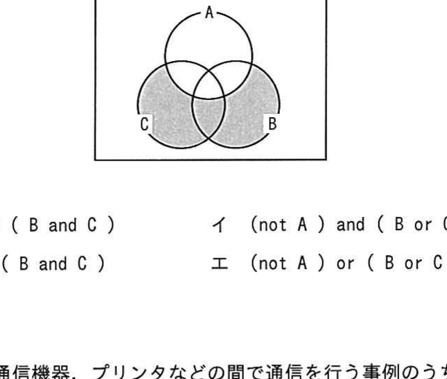 図