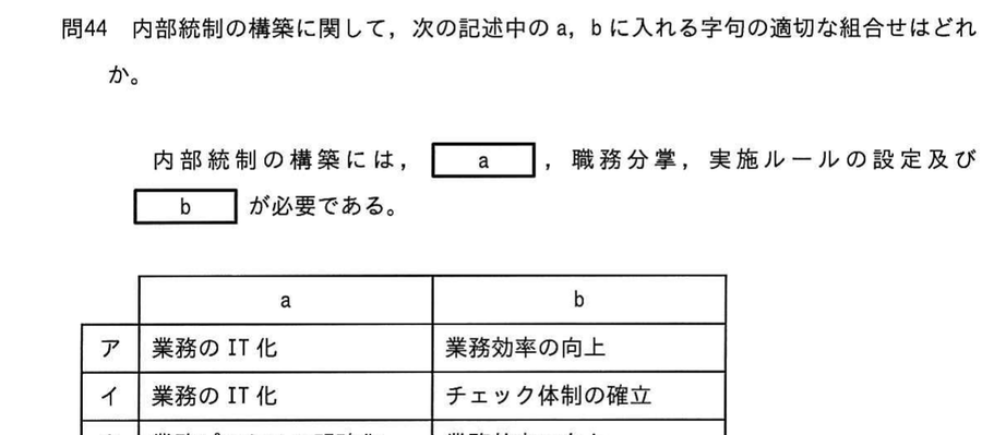 図