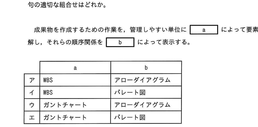 図