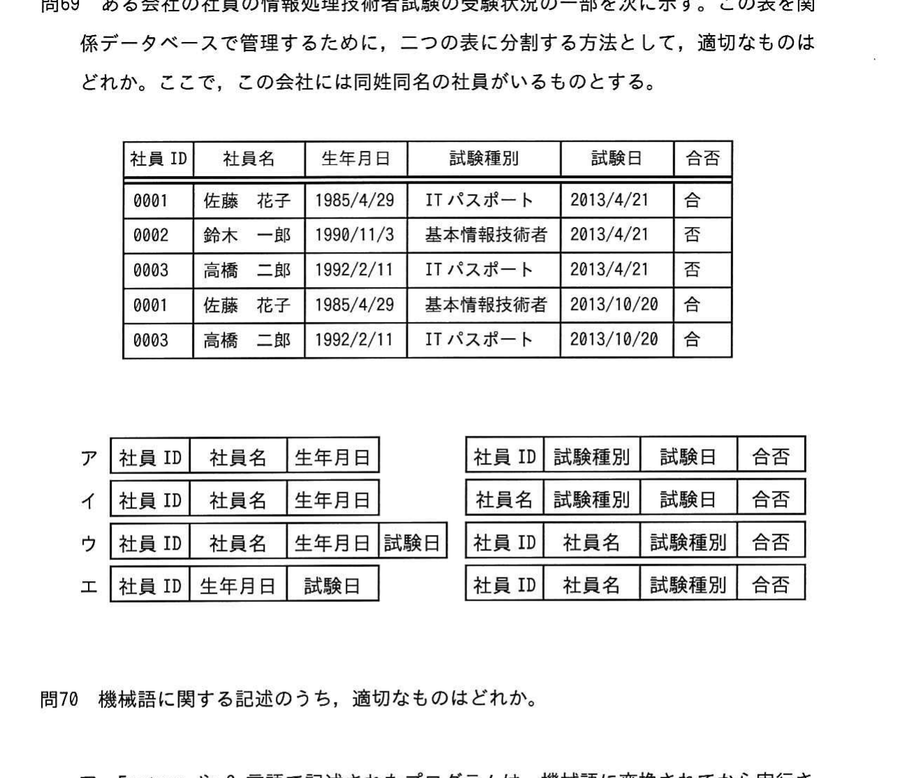 図