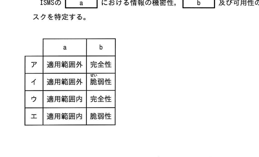 図