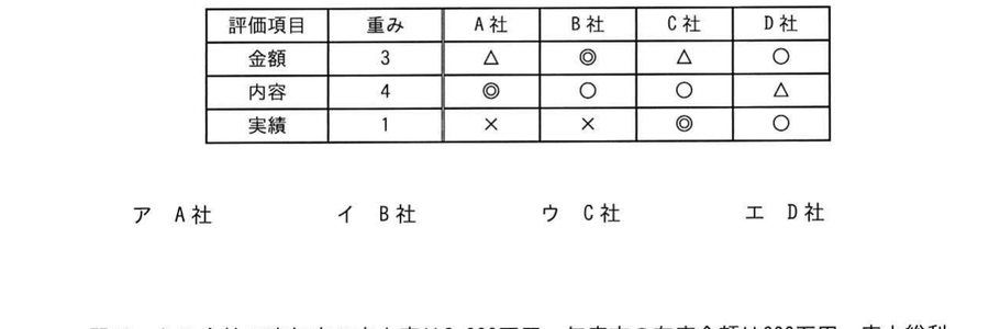 図