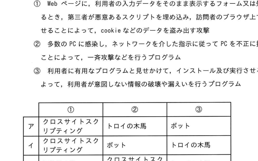図