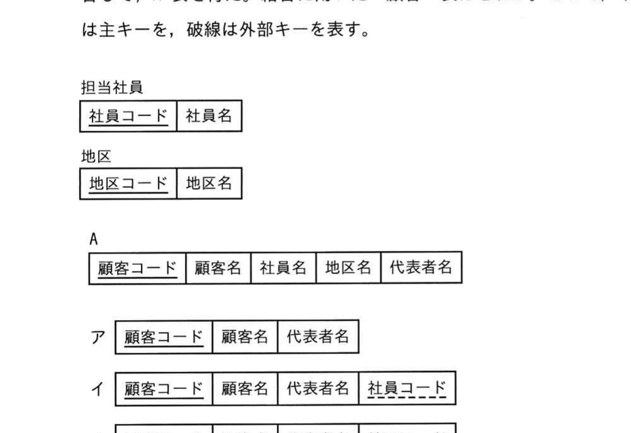 図