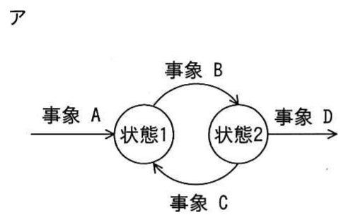 図ア