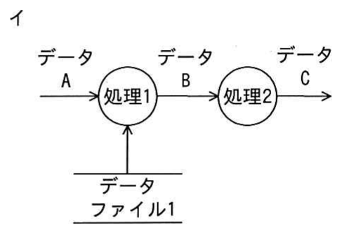 図イ