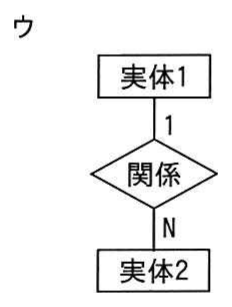 図ウ