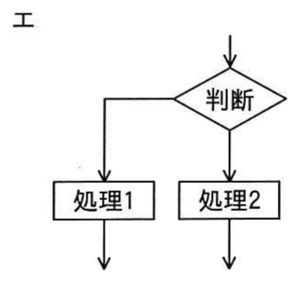 図エ