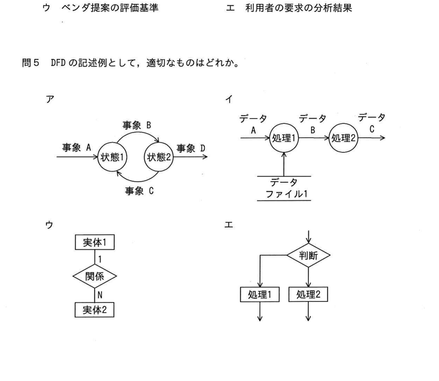 図