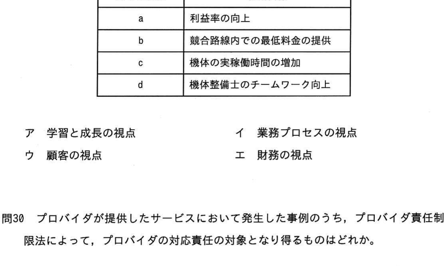 図