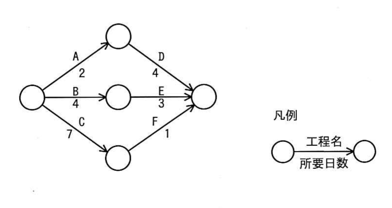 図