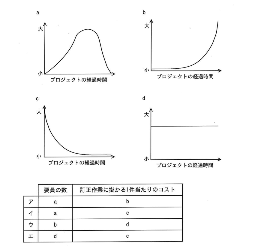 図