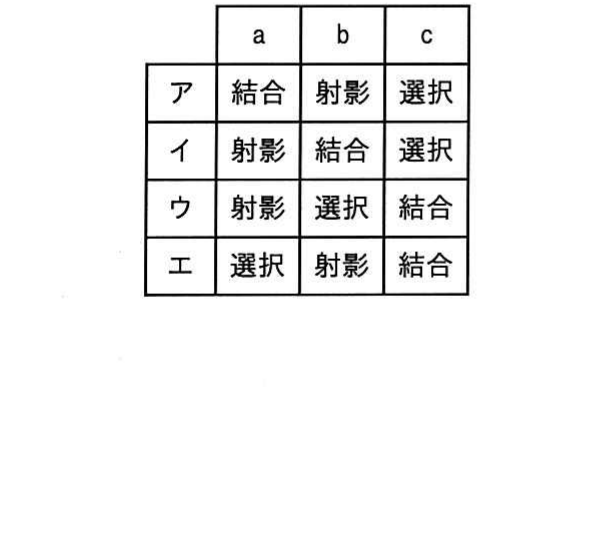 図