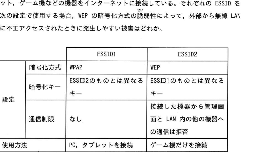 図
