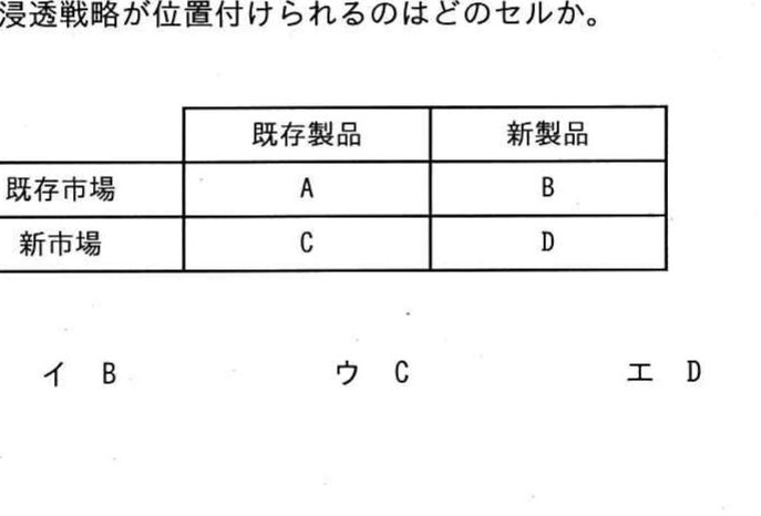 図