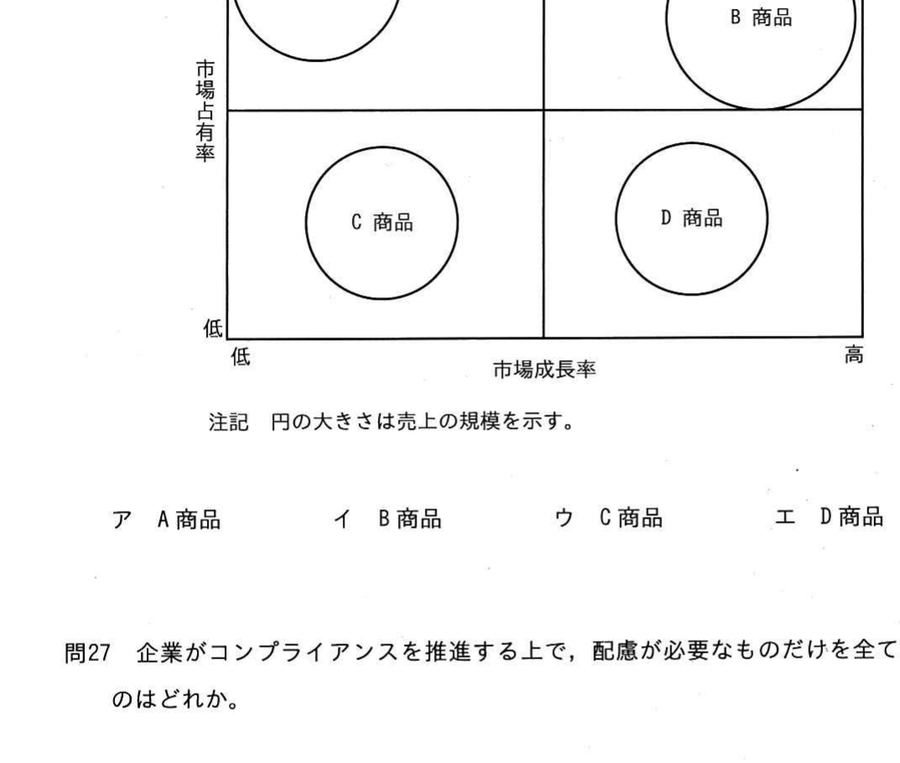 図