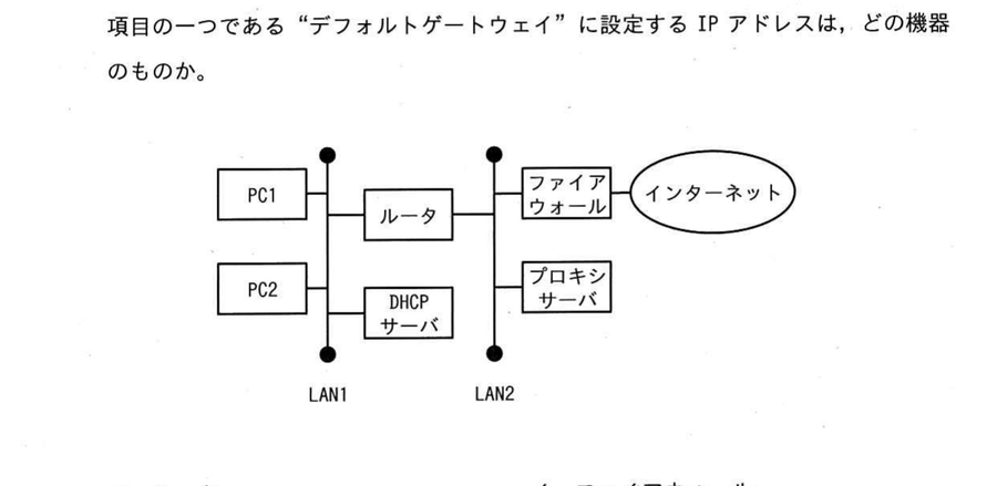 図