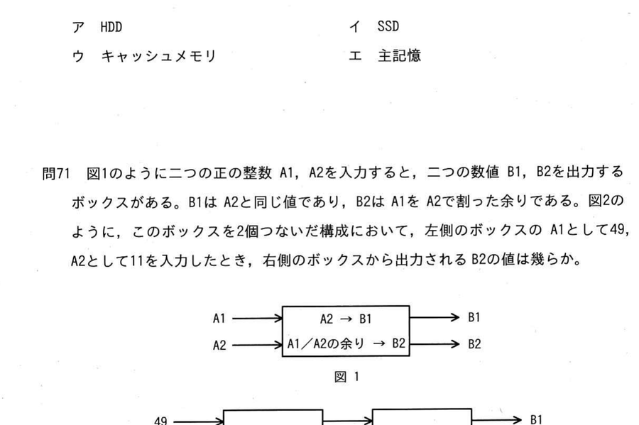 図