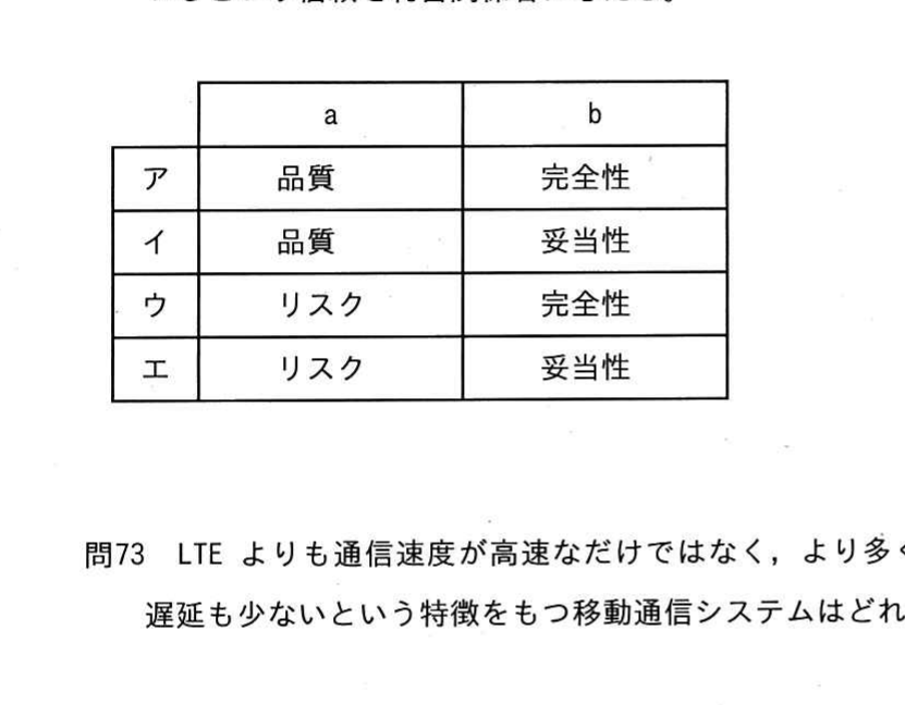 図