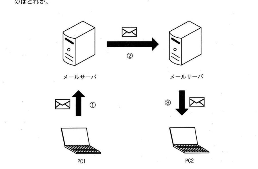 図