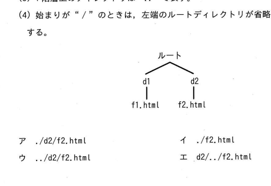 図