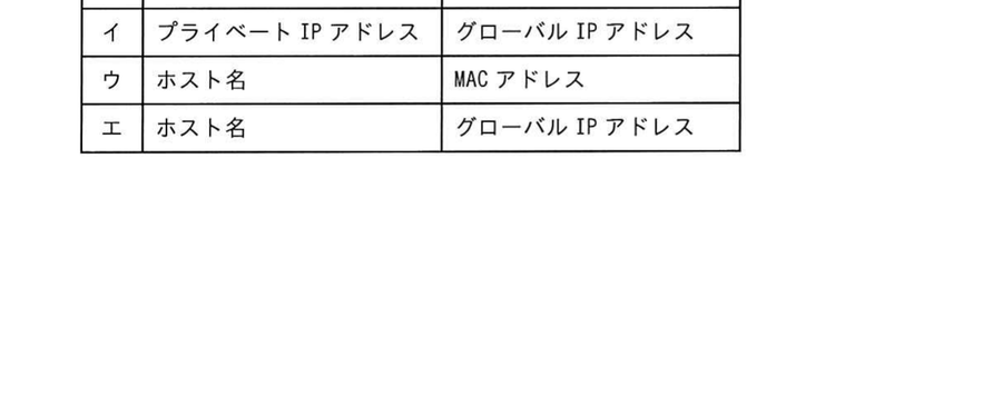 図