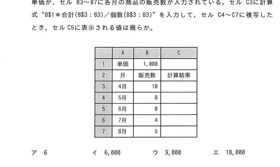 図