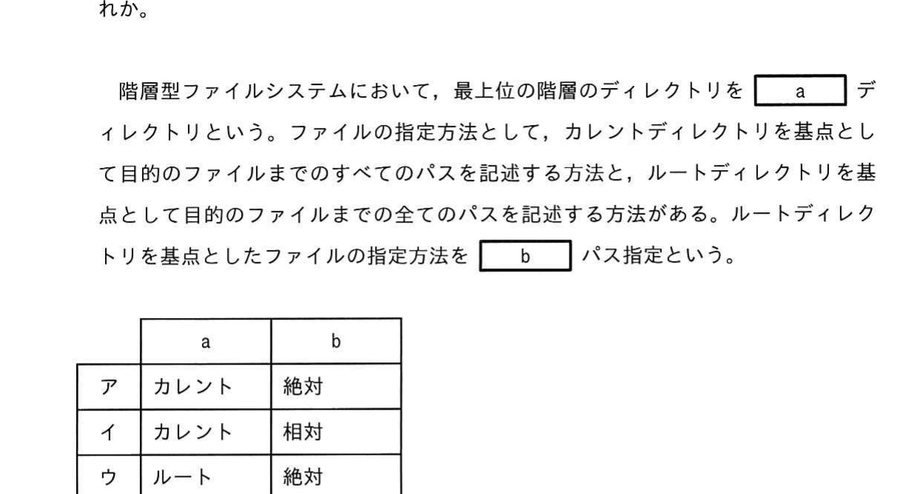 図