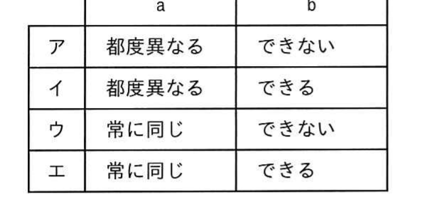 図