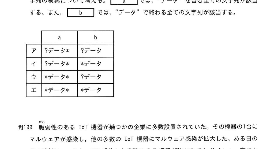 図