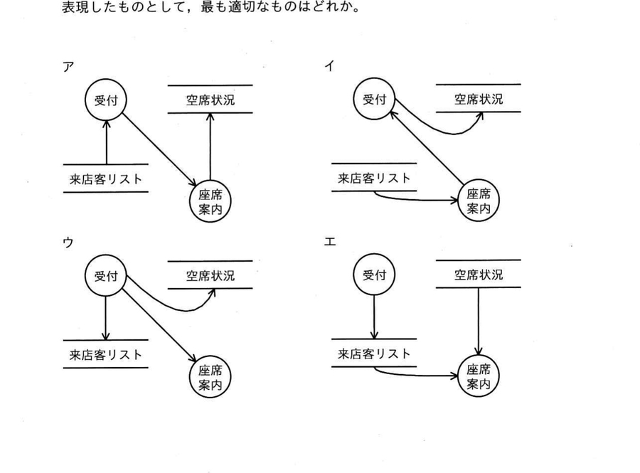 図