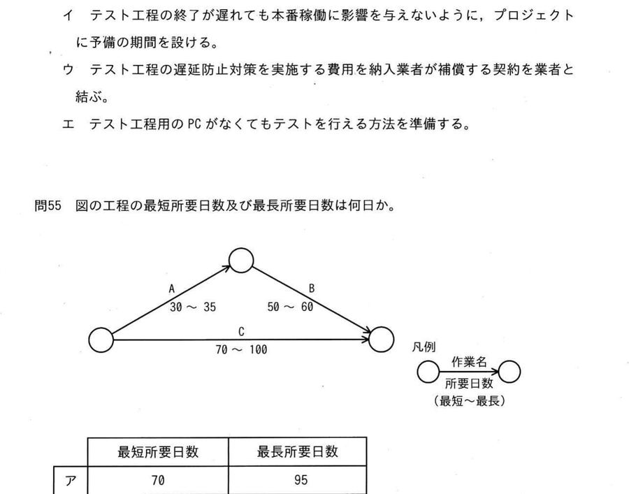 図