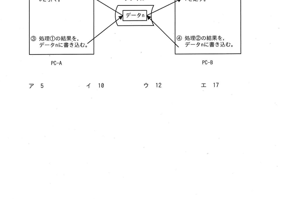 図