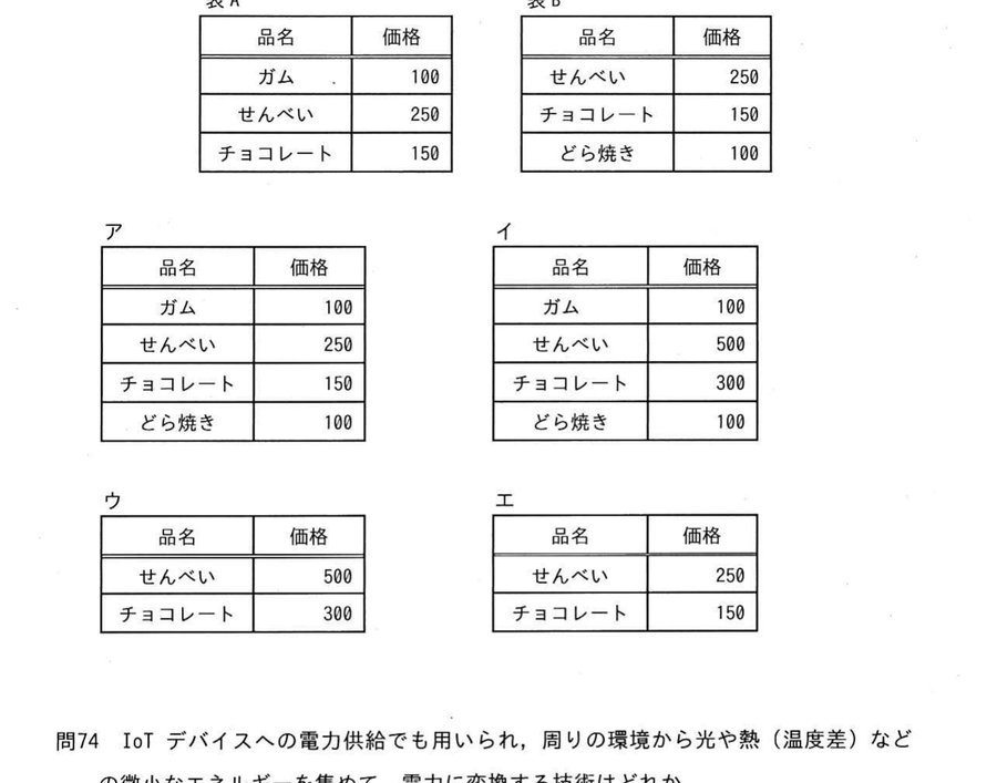 図