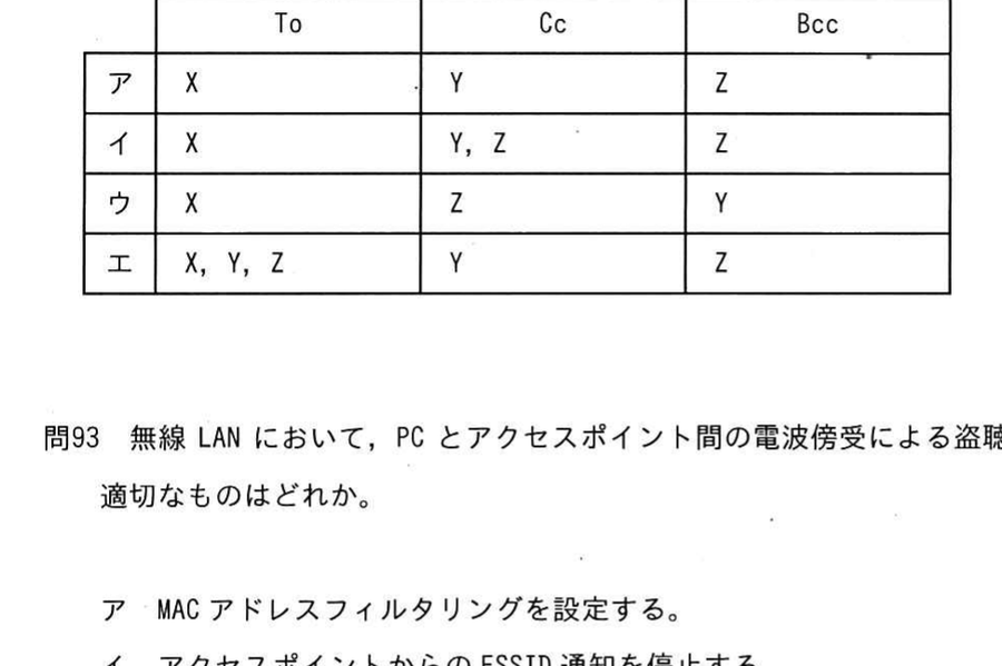 図