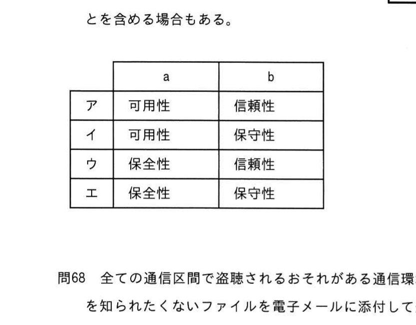 図