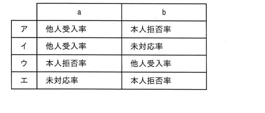 図