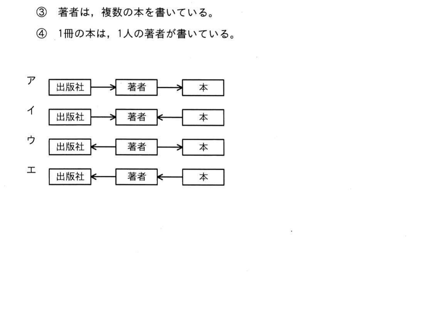 図