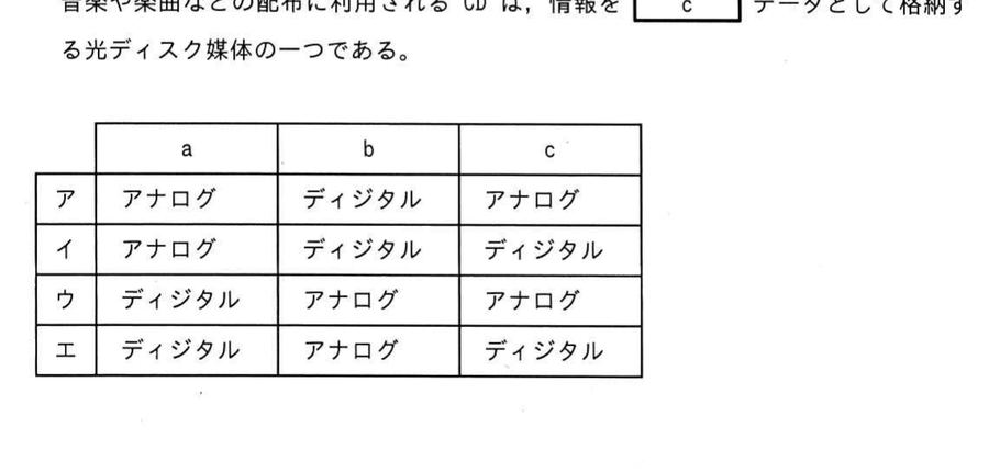 図