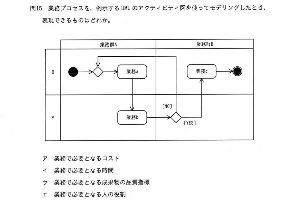 図