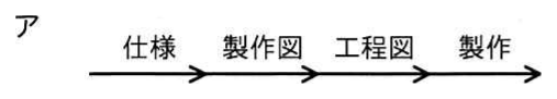 図ア