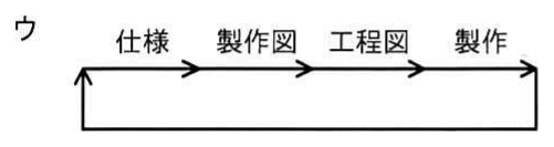 図ウ