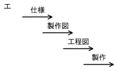図エ