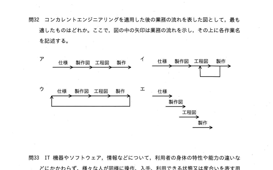 図