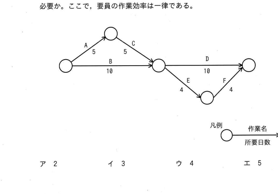 図