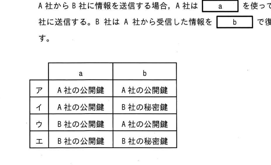 図