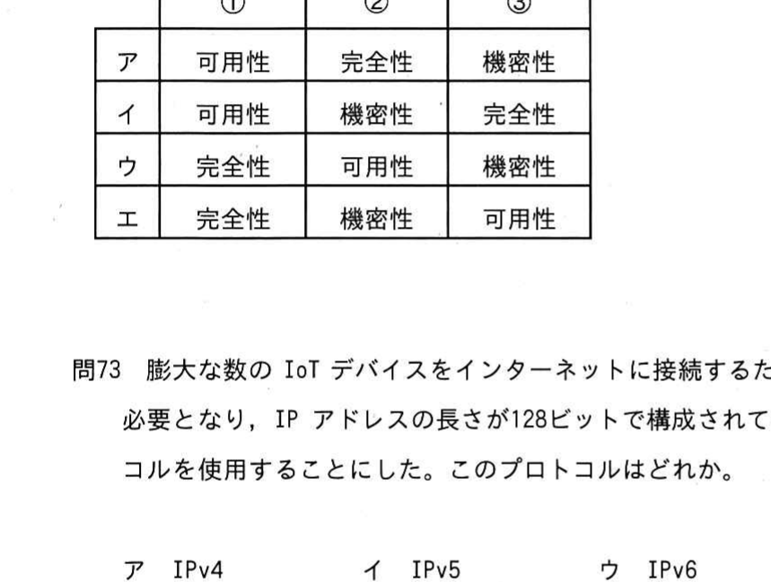 図