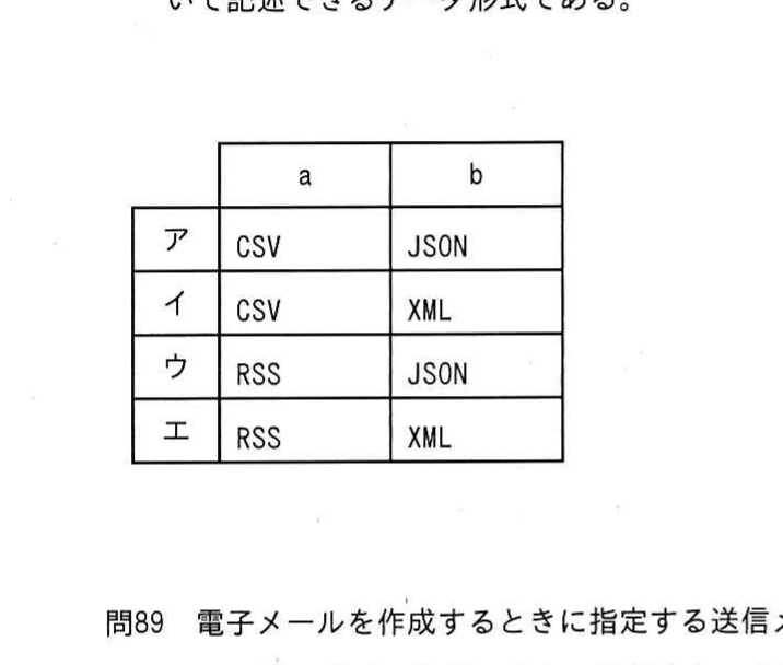 図