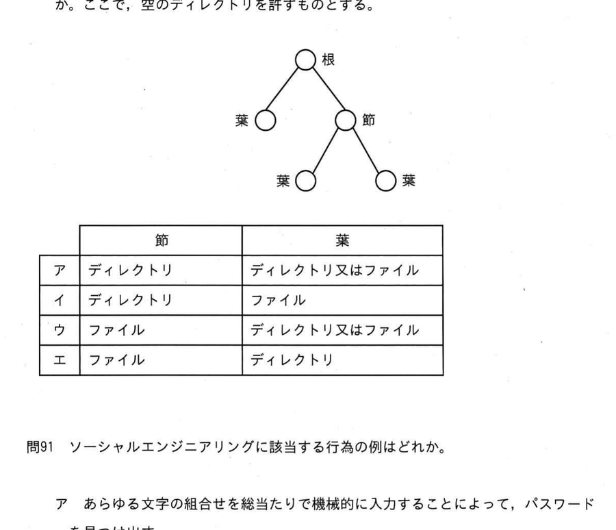 図
